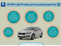 برنامه ریزی ایران خودرو در تامین و تولید 75 هزار دستگاه تارا + اینفوگرافیک