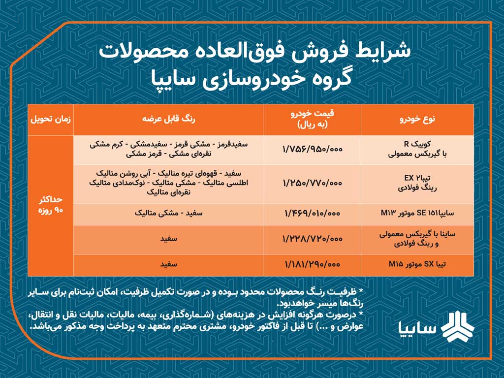 شرایط فروش سایپا
