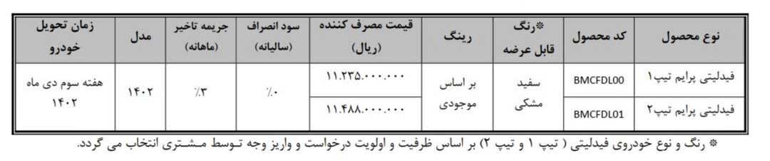 قیمت فیدلیتی