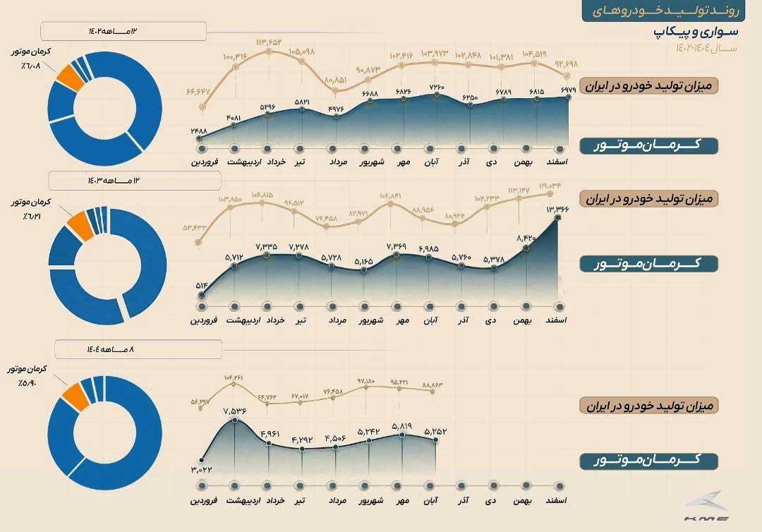 اینفوگرافی خودرو