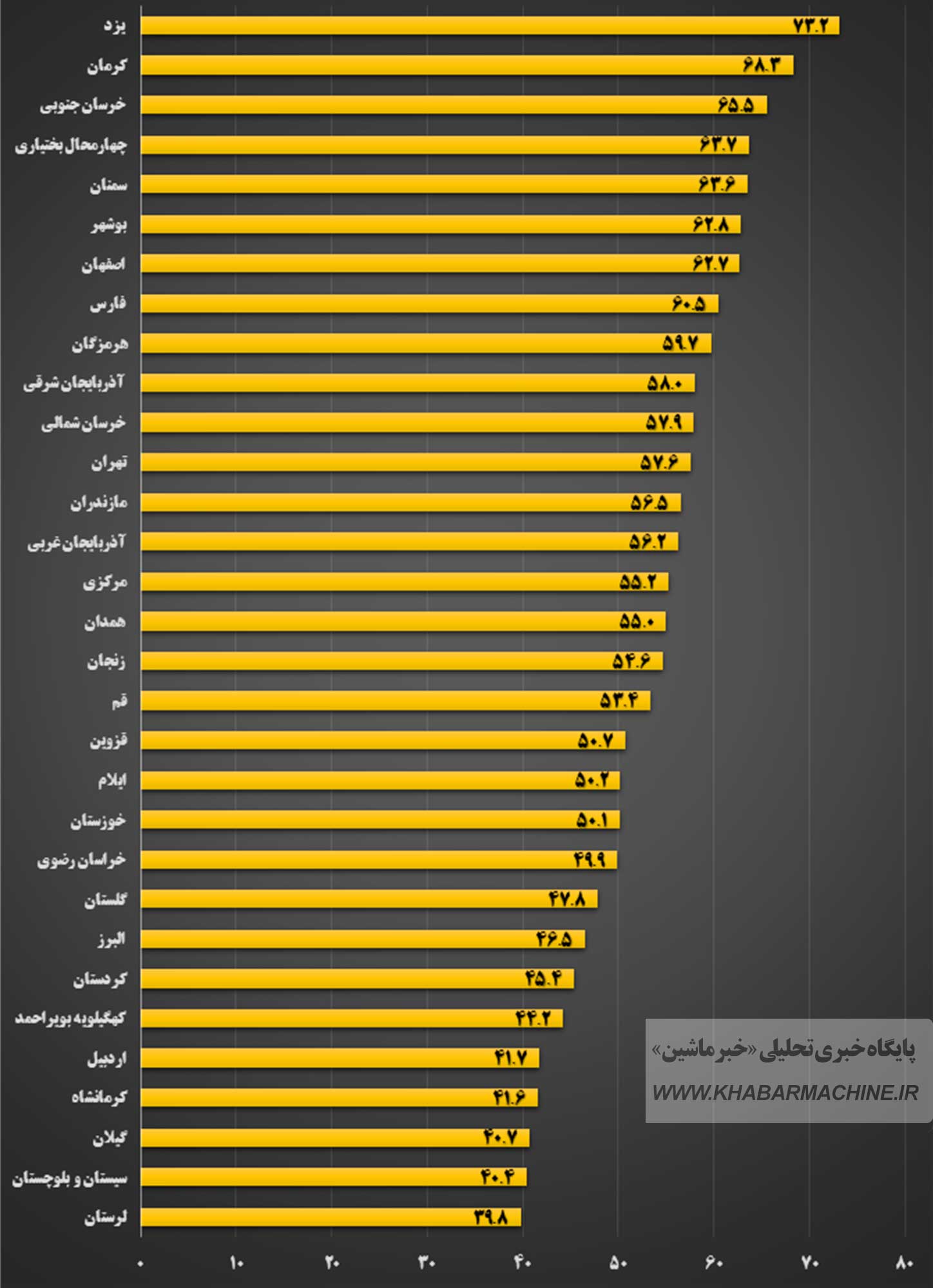 تعداد خودروهای شخصی در ایران