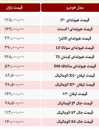 جدیدترین قیمت خودروهای جک، لیفان و سایر محصولات کرمان موتور